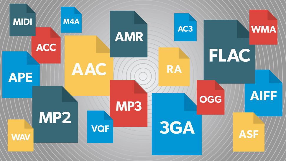 All Data Conversion